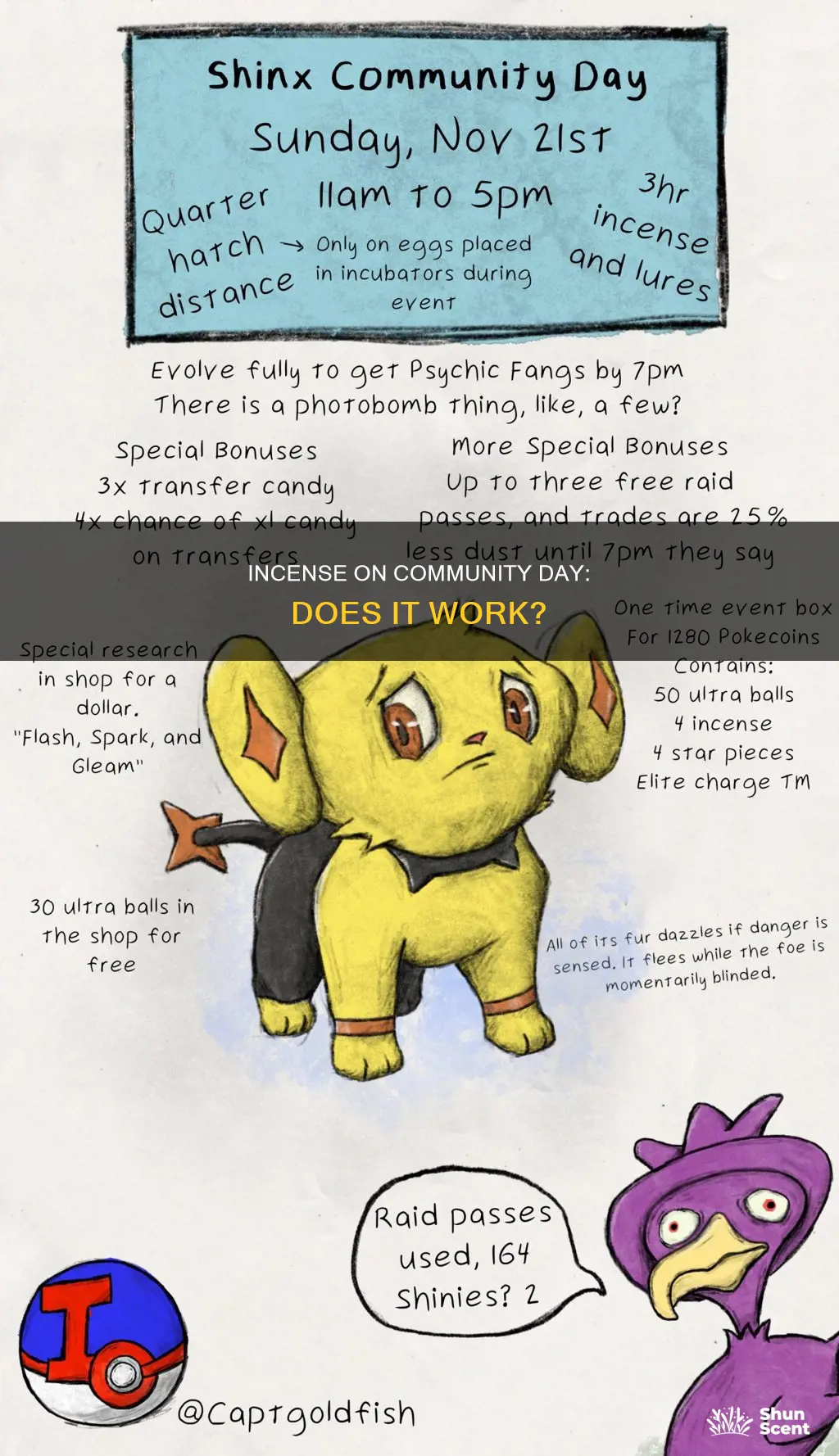 does incense work on community day