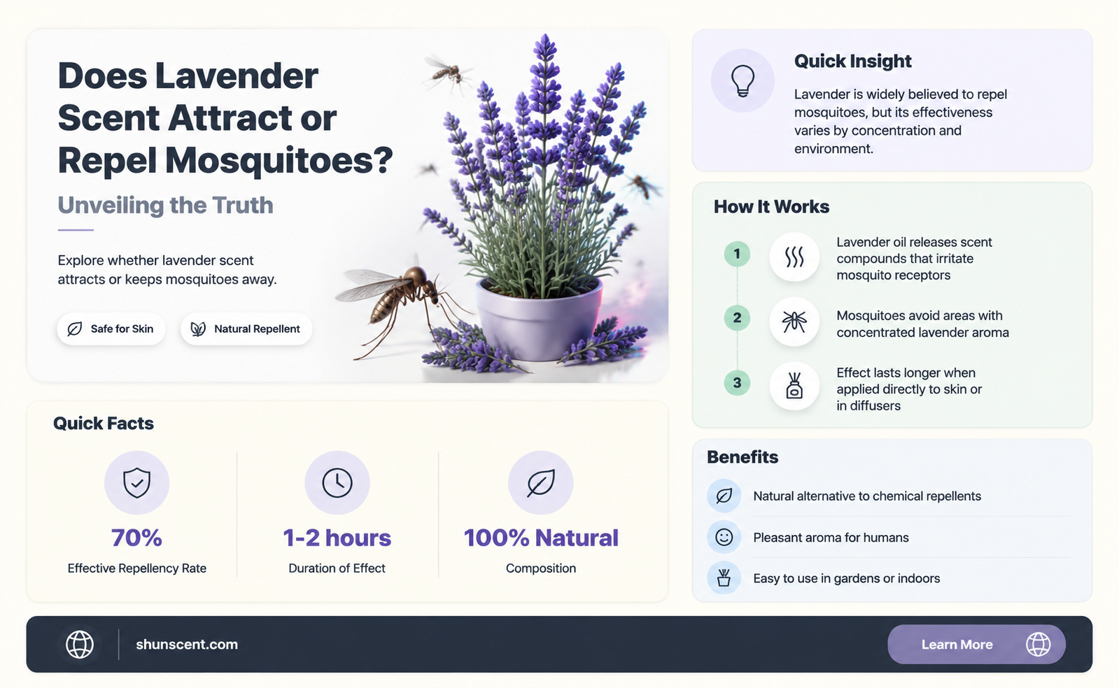 are mosquitoes attracted to lavender scent