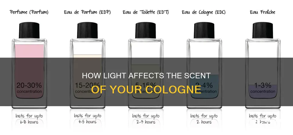 does light affect cologne