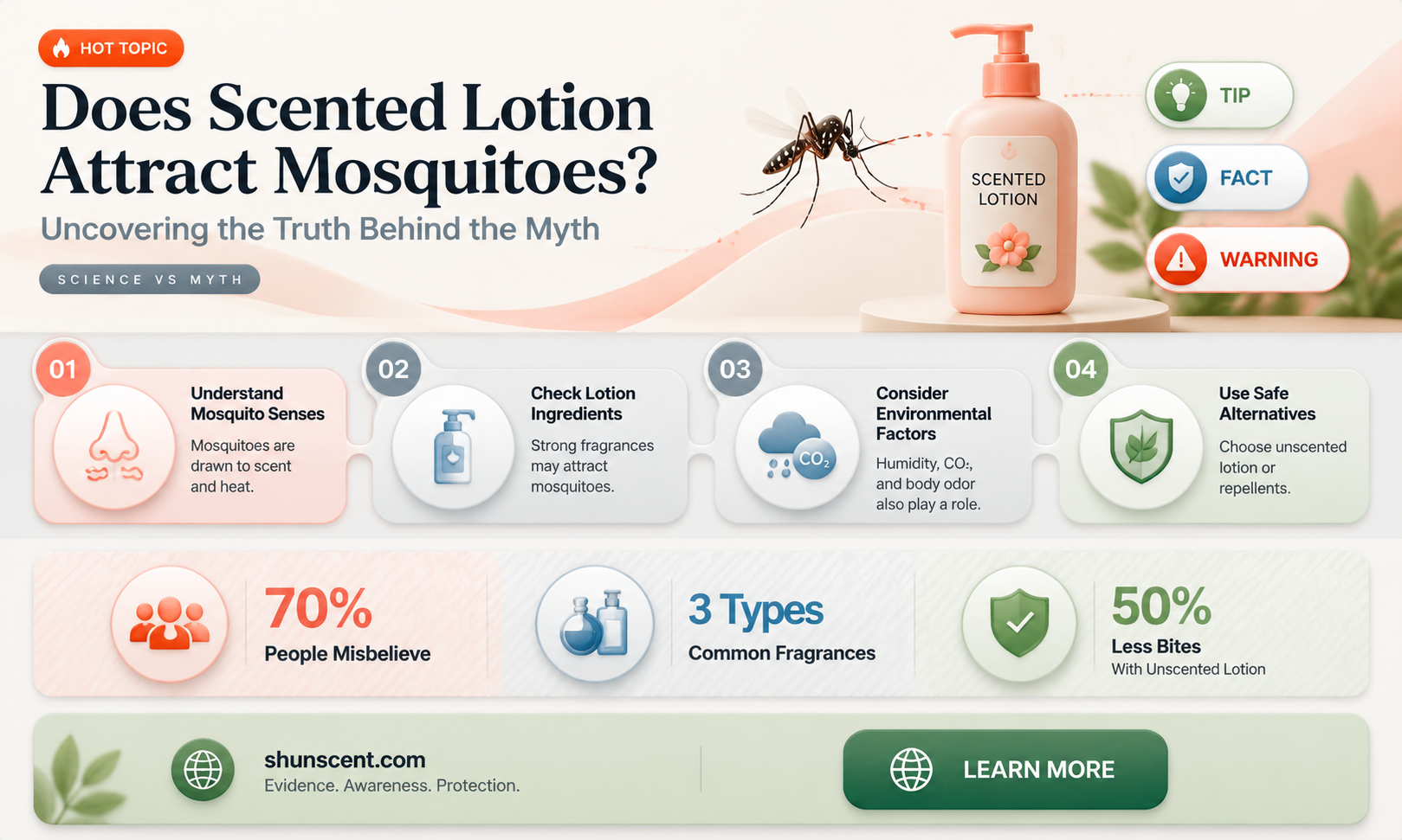 are mosquitoes attracted to scented lotion