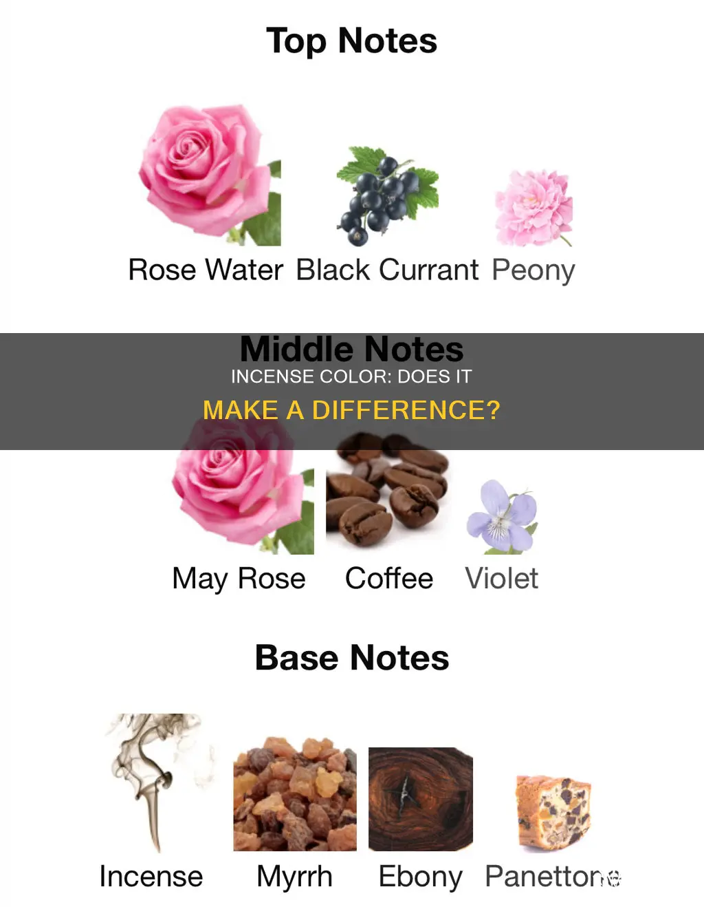 does the color of the incense matter