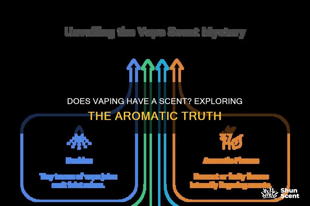 does vape have a scent
