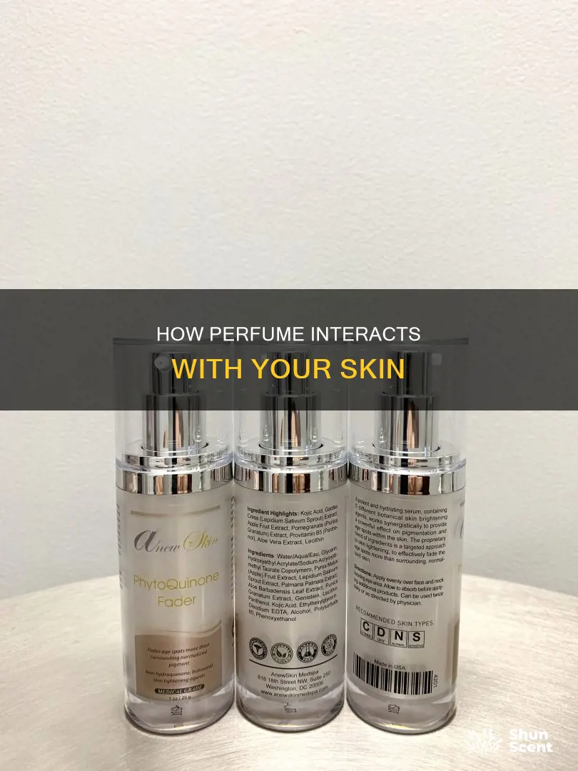 does your skin absorb perfume