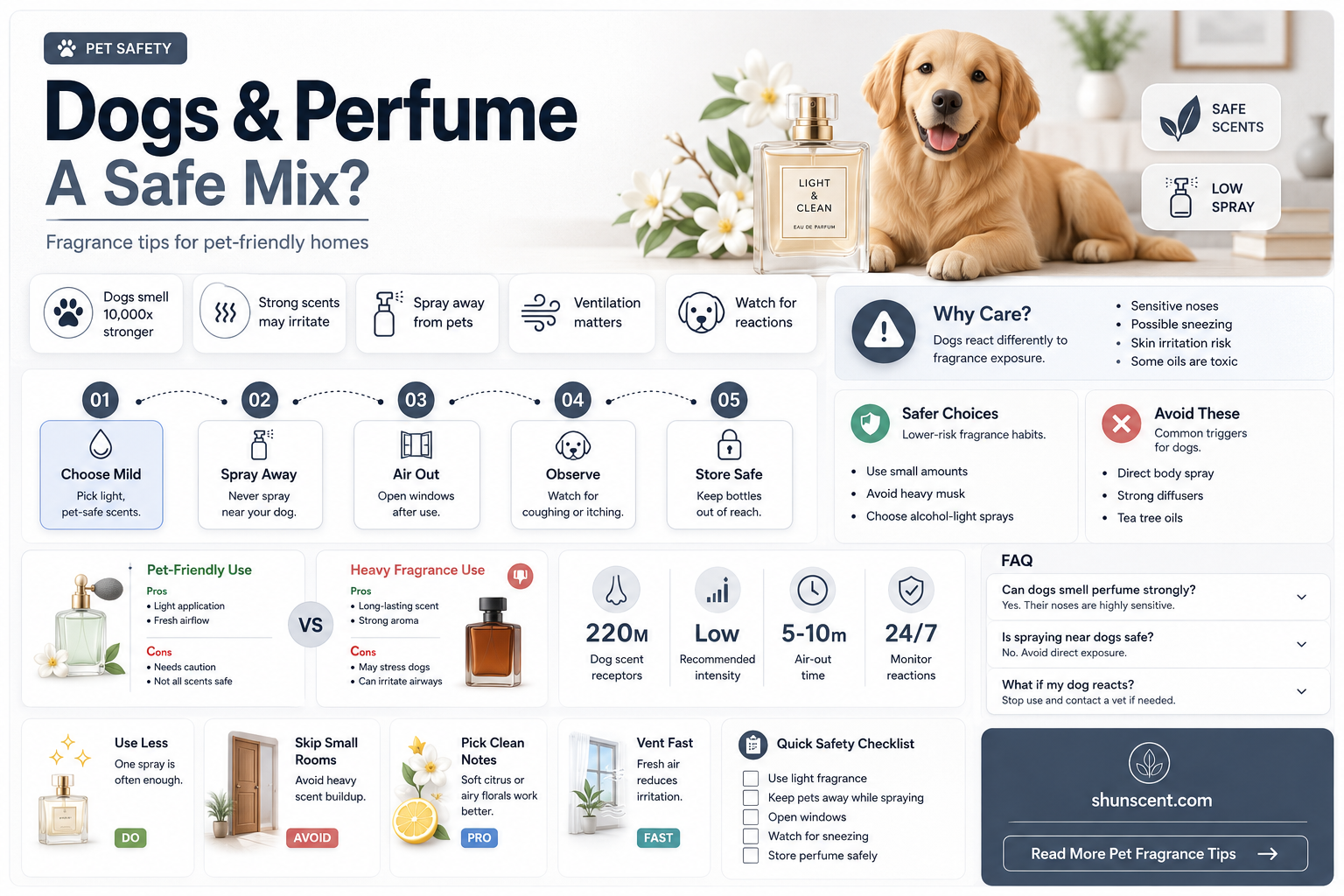 are dogs okay smelling perfume