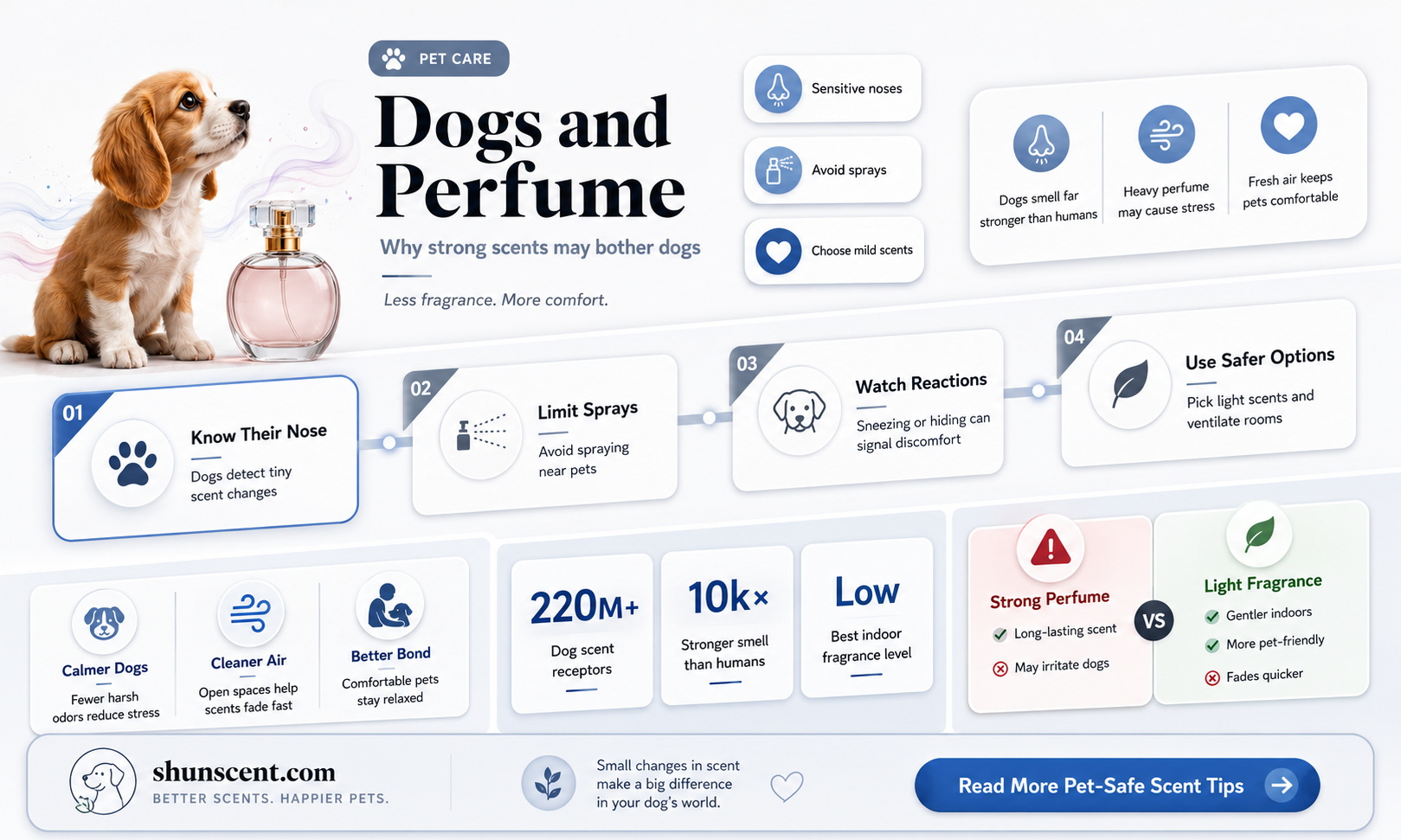 are dogs sensitive to perfume