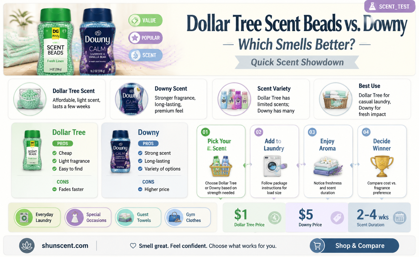 are dollar tree scent beads downy