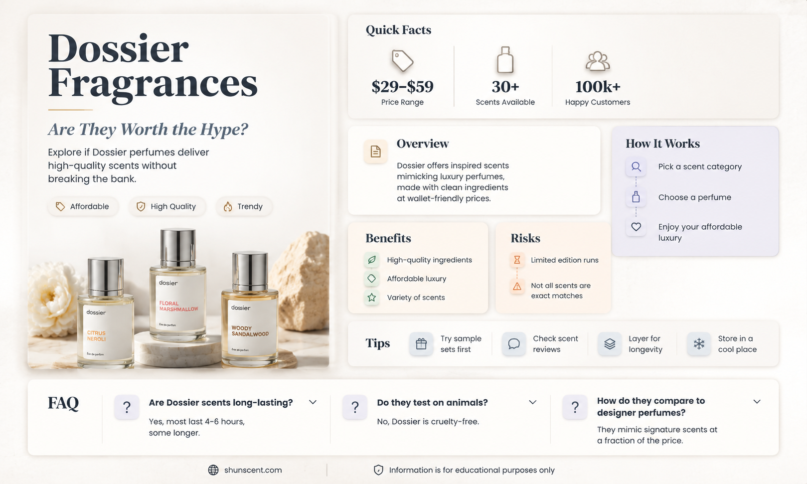are dossier fragrances good