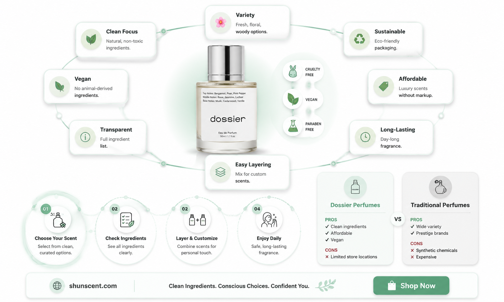 are dossier perfumes clean