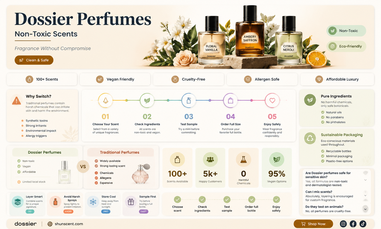 are dossier perfumes non toxic