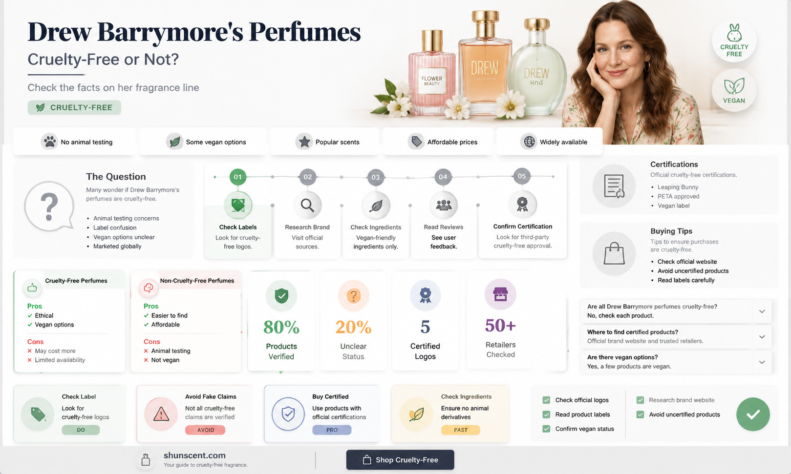 are drew barrymore