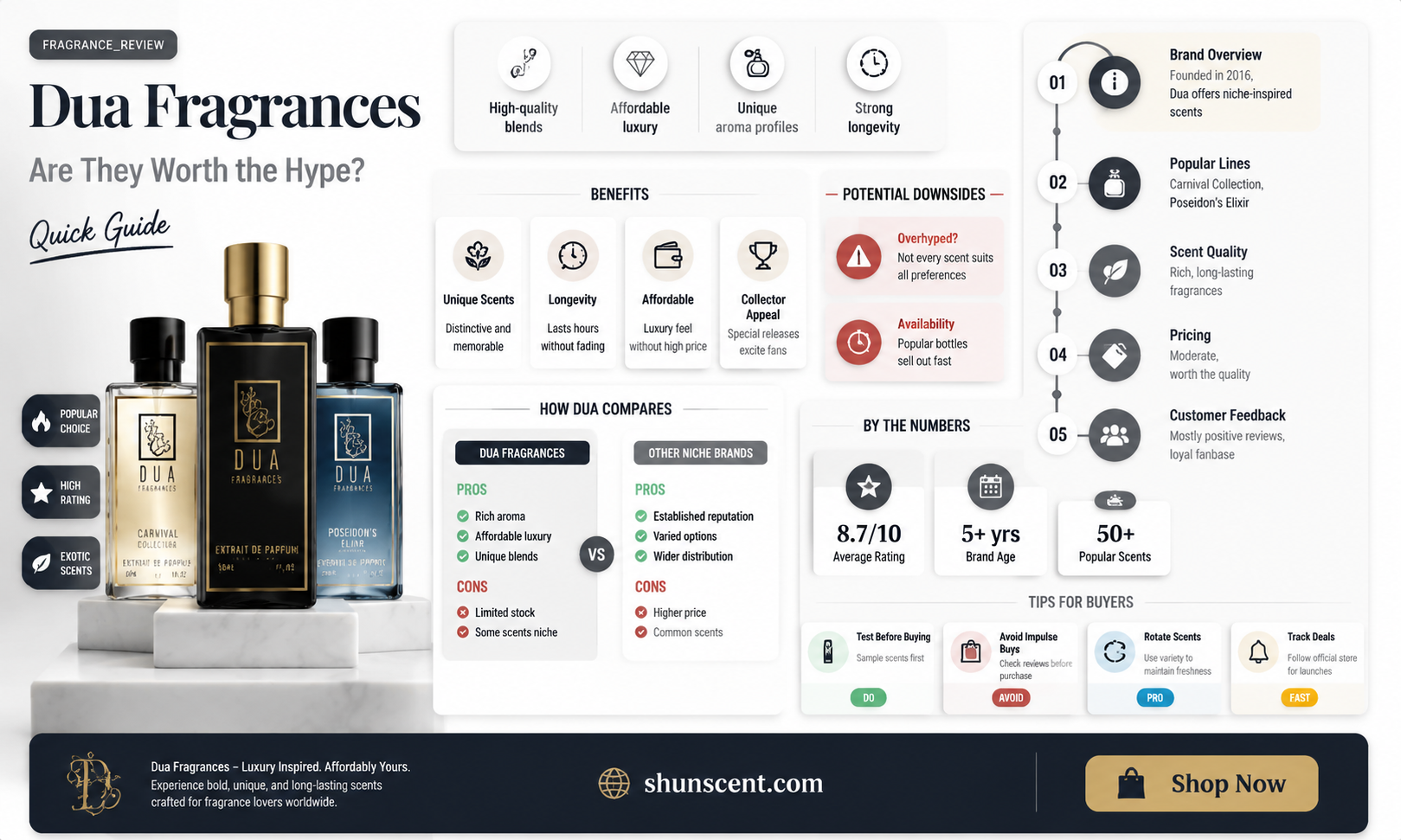 are dua fragrances good
