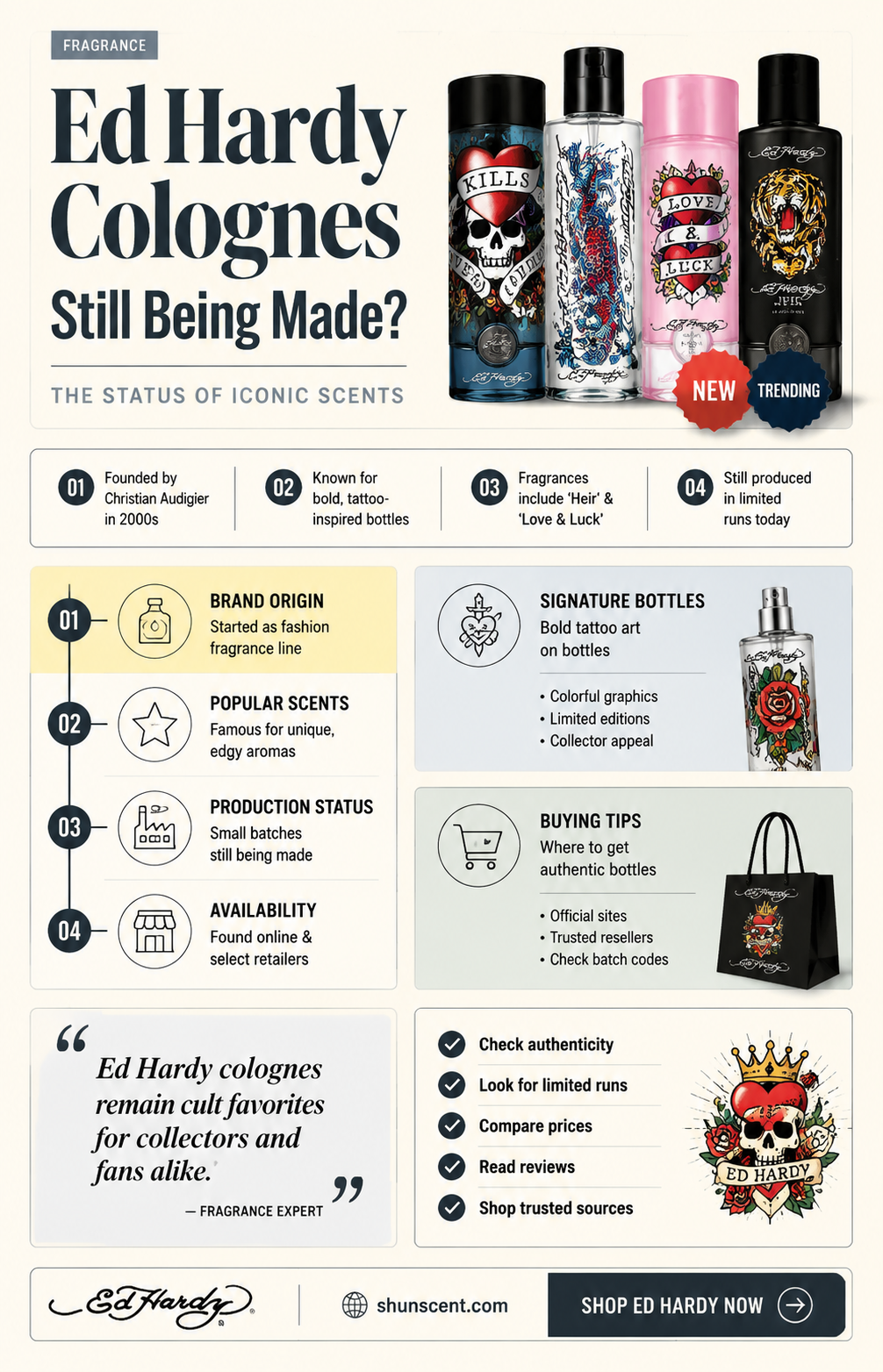 are ed hardy colognes still being made