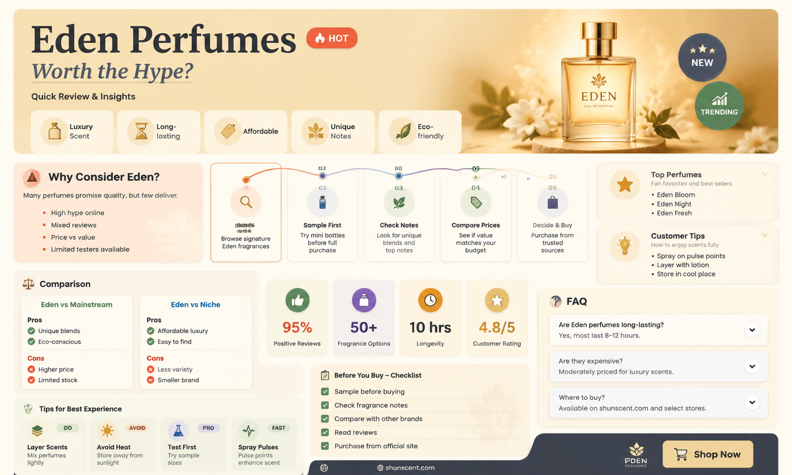 are eden perfumes good