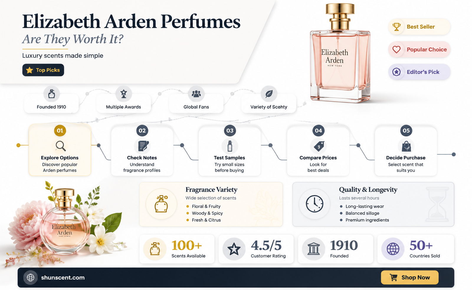 are elizabeth arden perfumes good