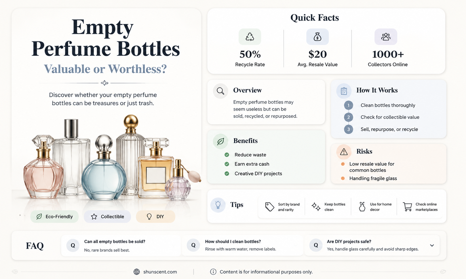 are empty perfume bottles worth anything