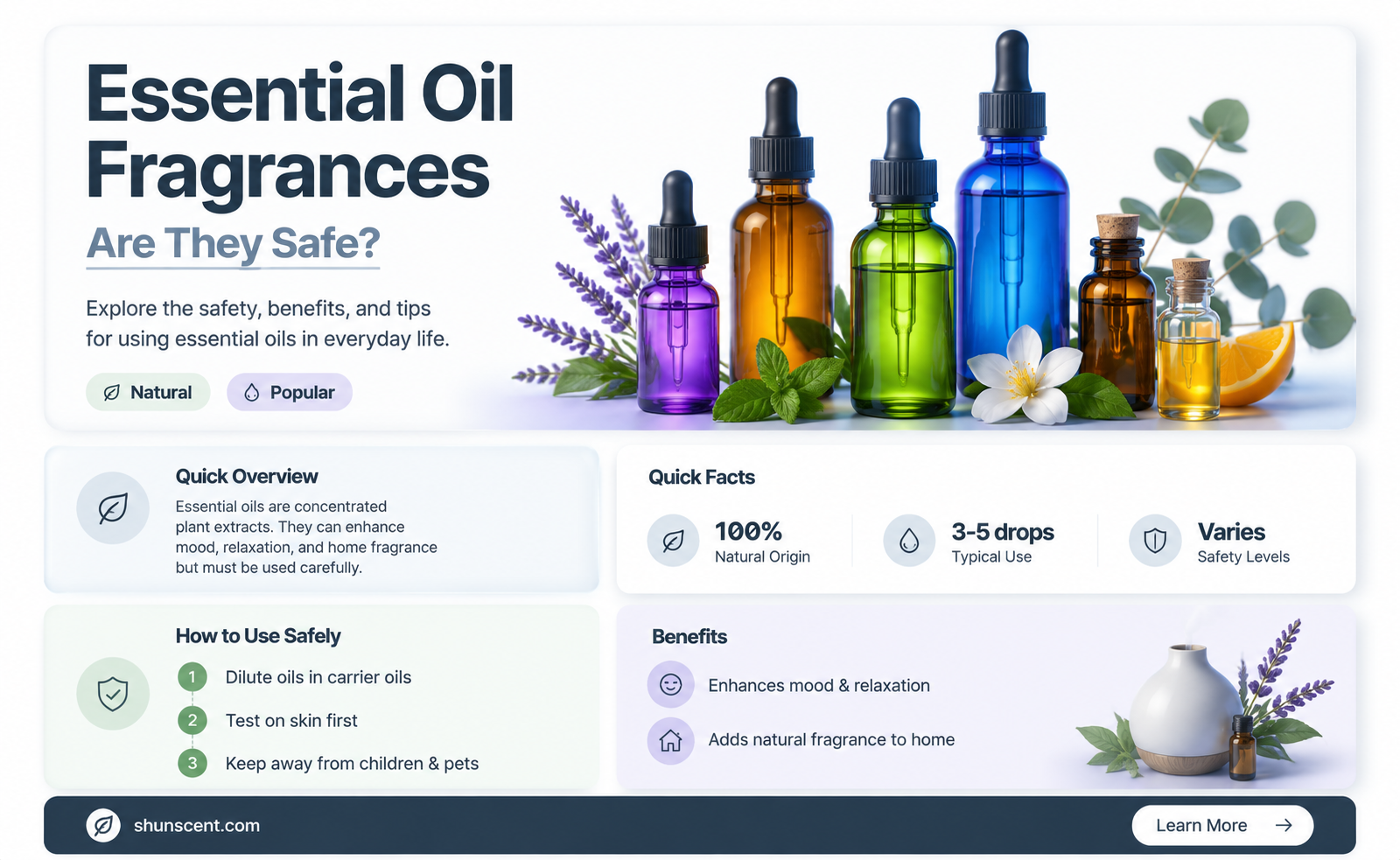 are essential oil fragrances safe