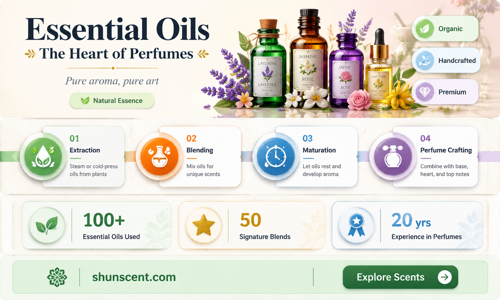 are essential oils used in perfume