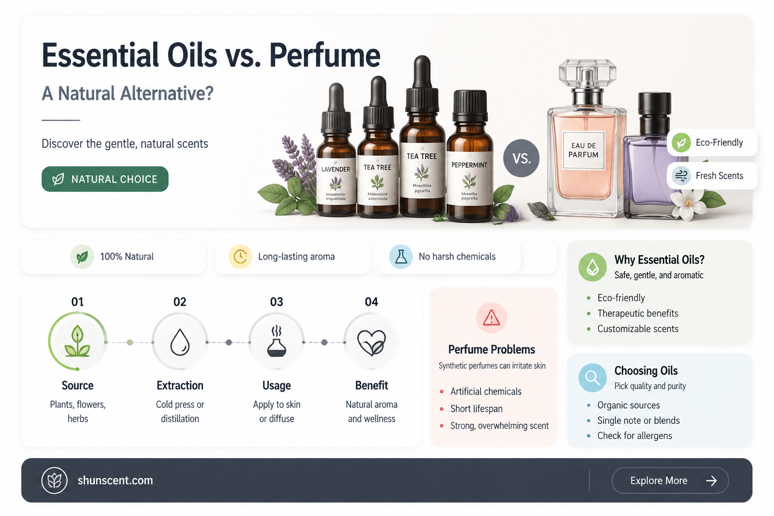 are essential oils better than perfume