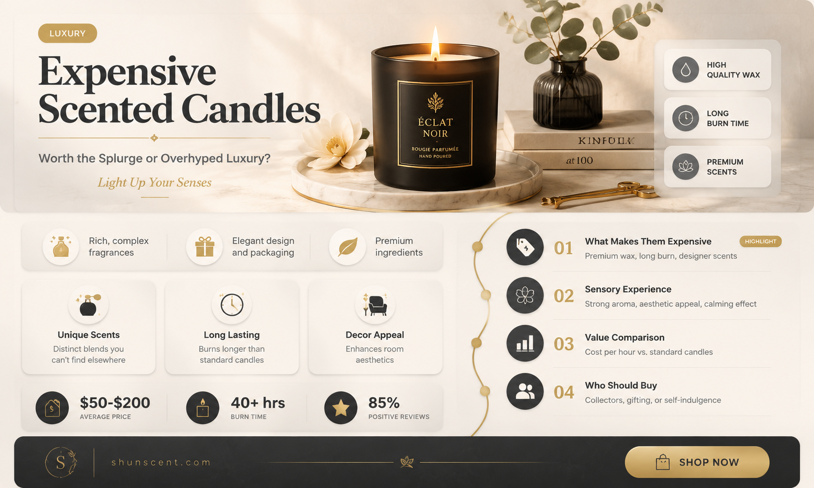 are expensive scented candles worth it