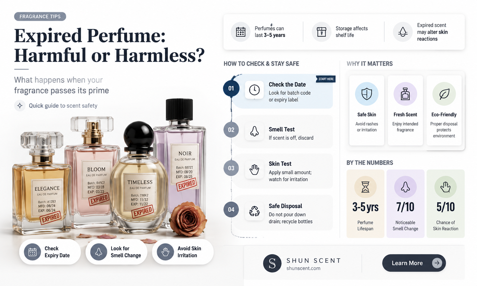 are expired perfume harmful