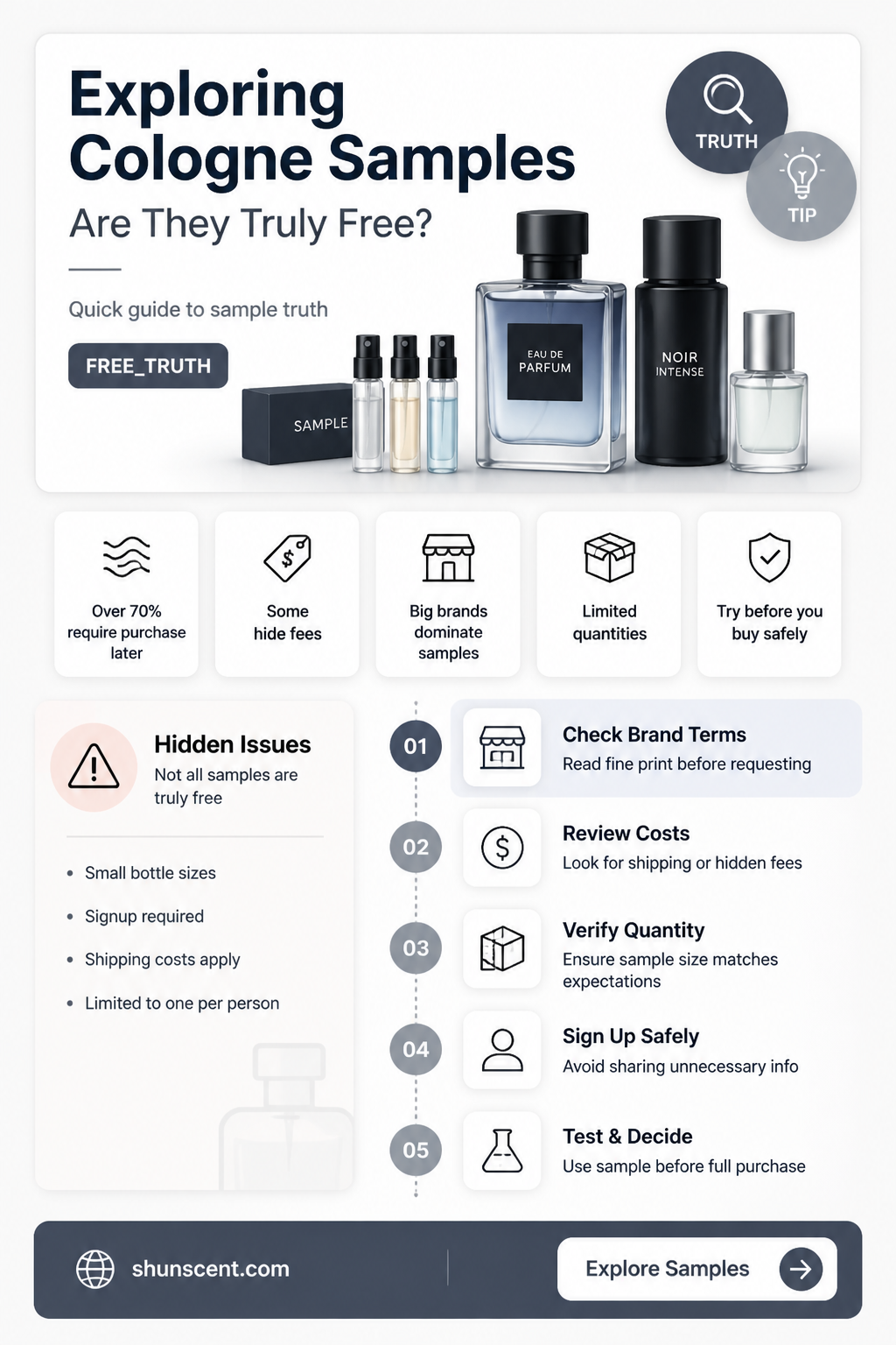 are cologne samples free