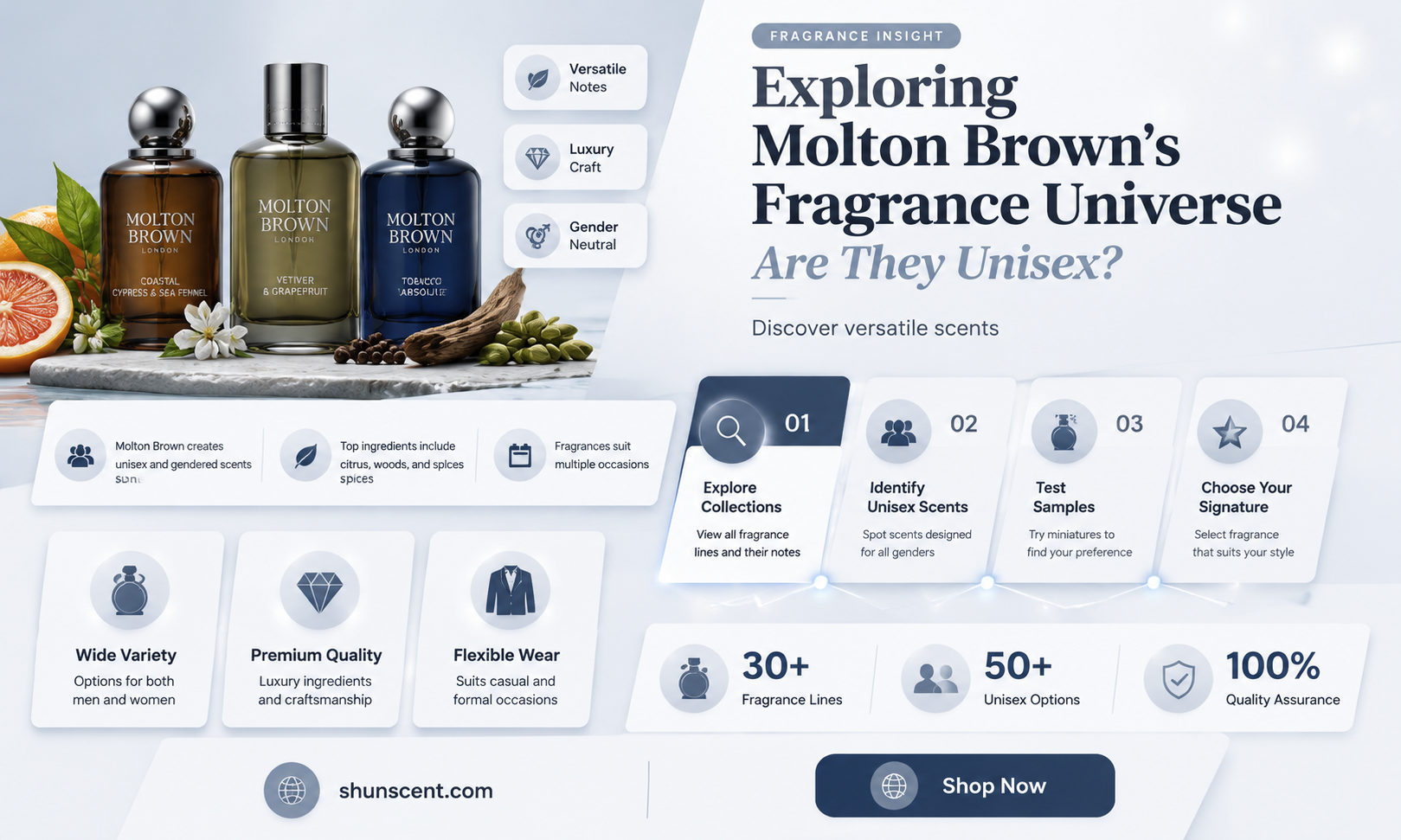are molton brown fragrances unisex