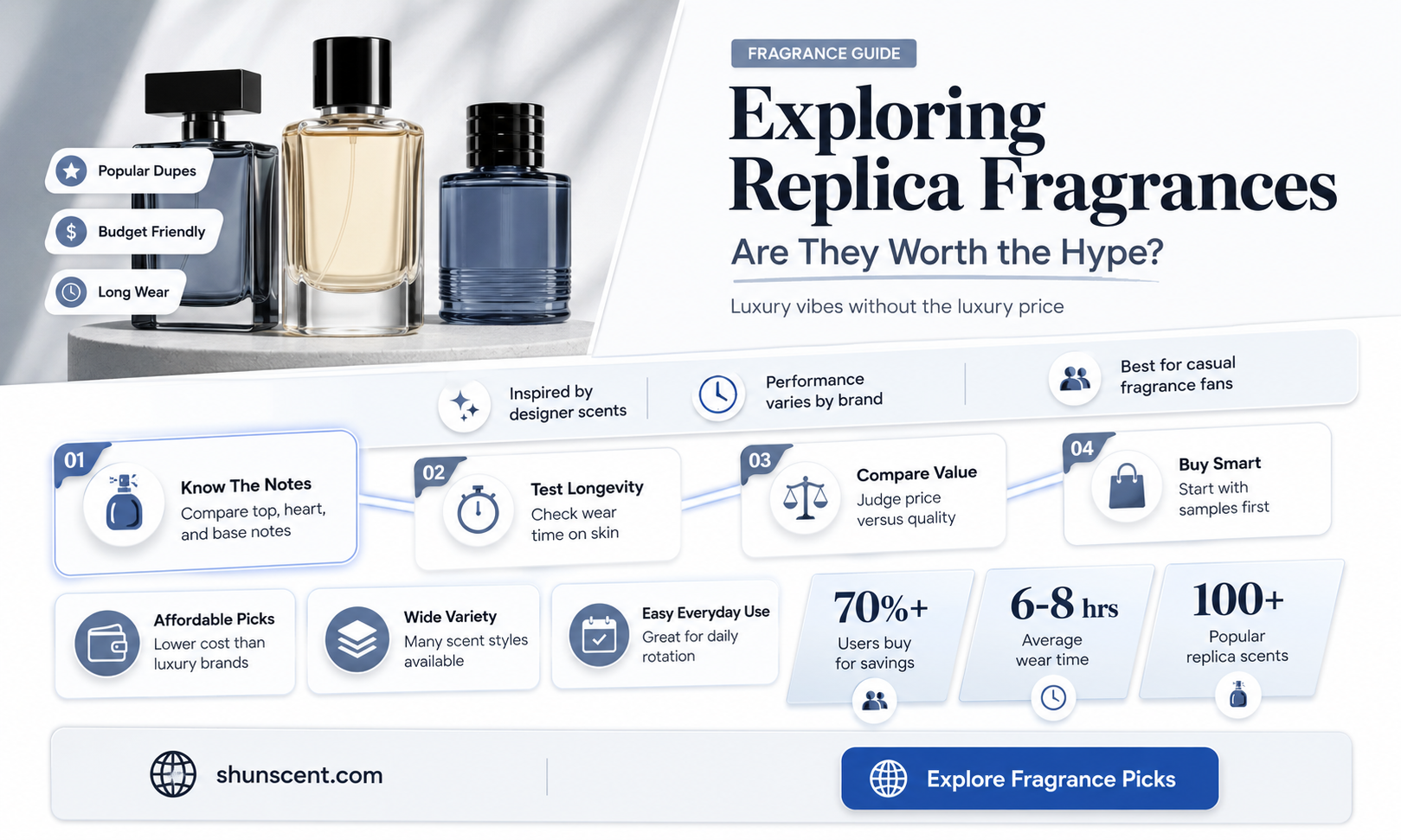 are replica fragrances just as good