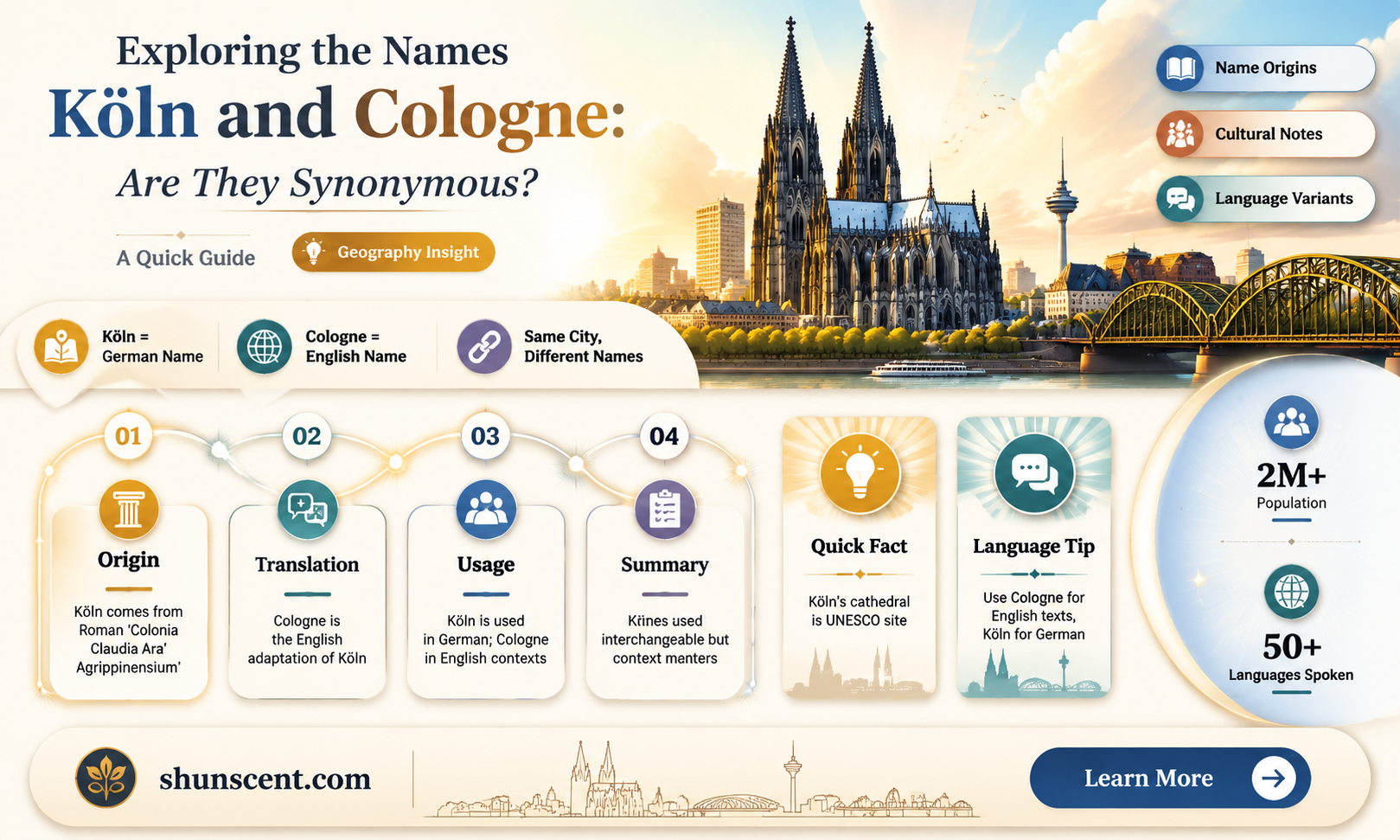are koln and cologne the same