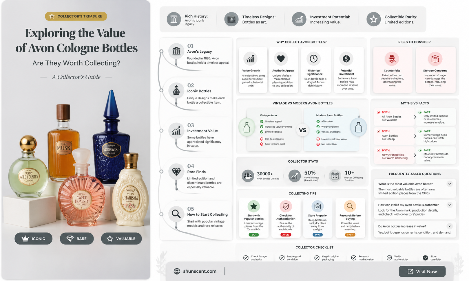 are avon cologne bottles worth anything
