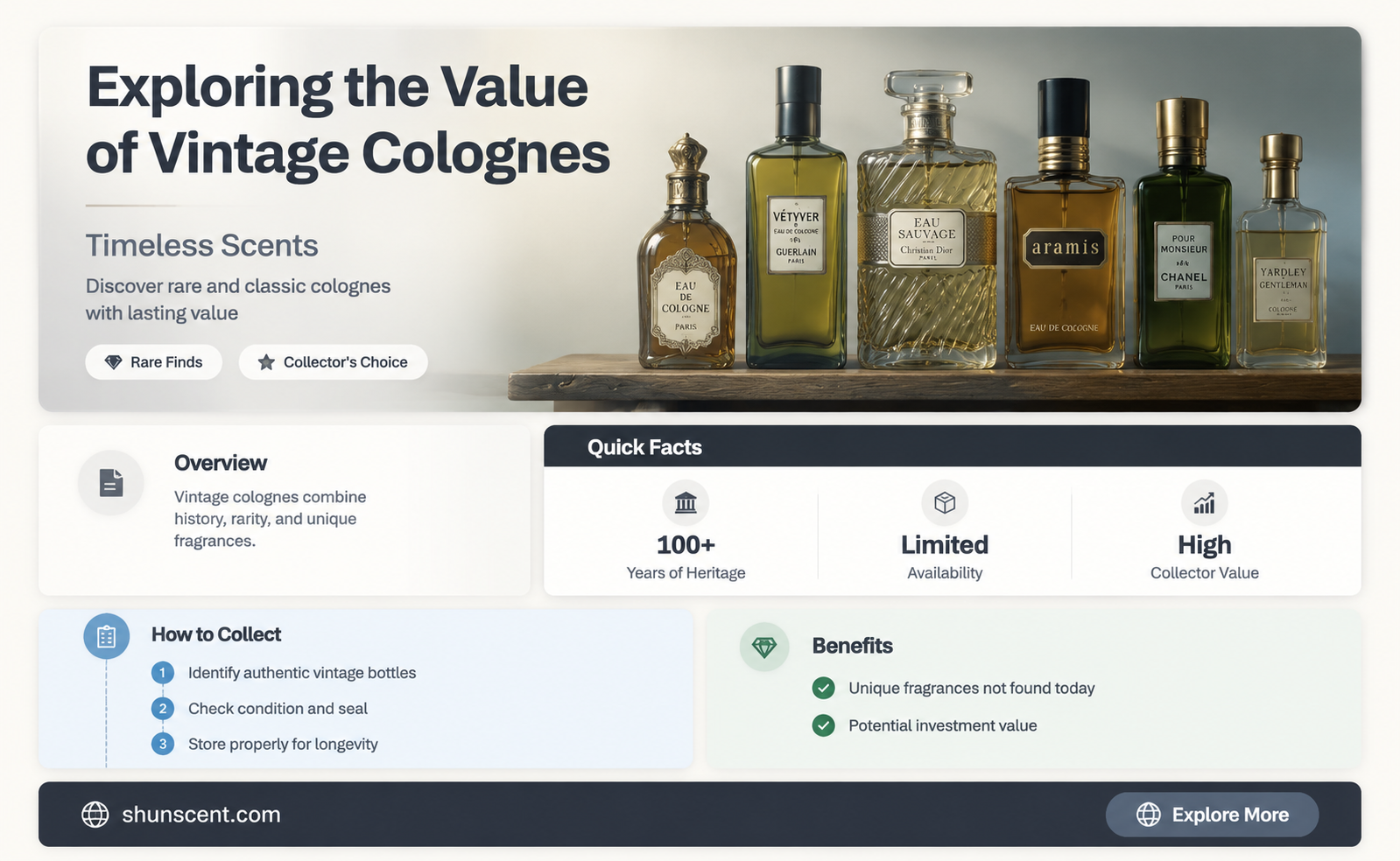 are old cologne worth anything