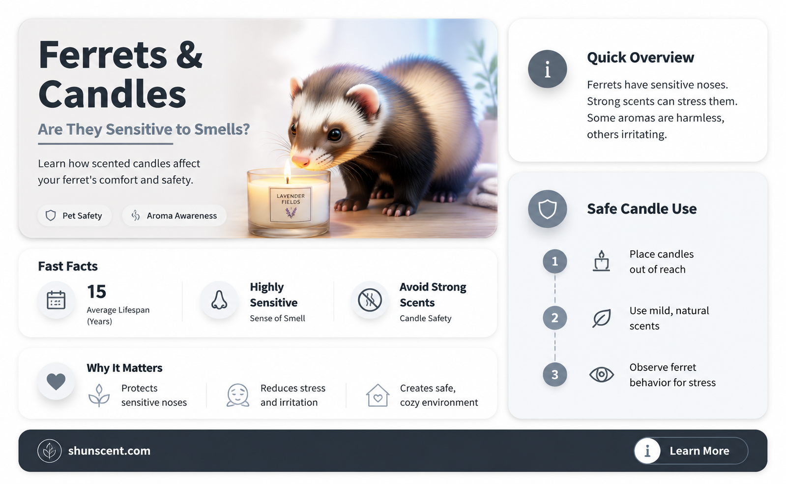 are ferrets sensitive to scented candles