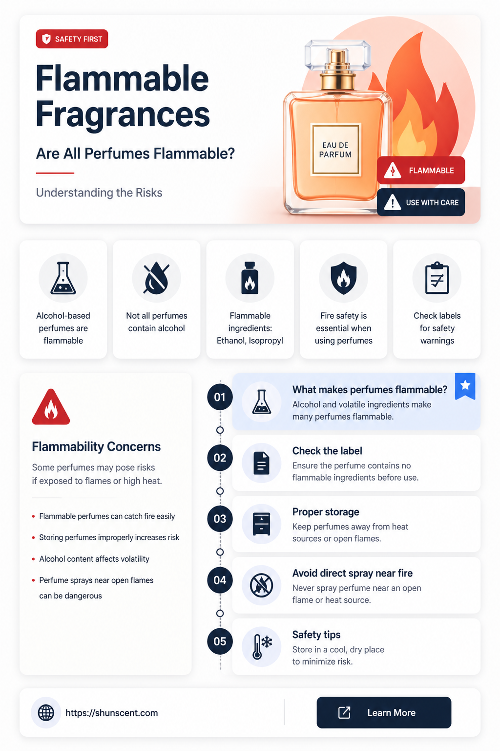 are all perfumes flammable