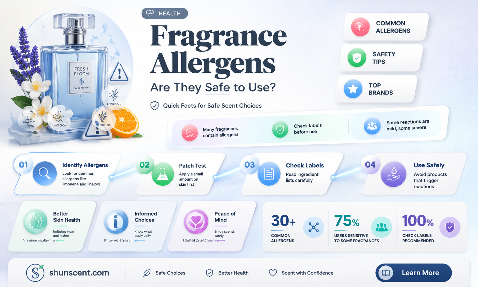 are fragrance allergens safe