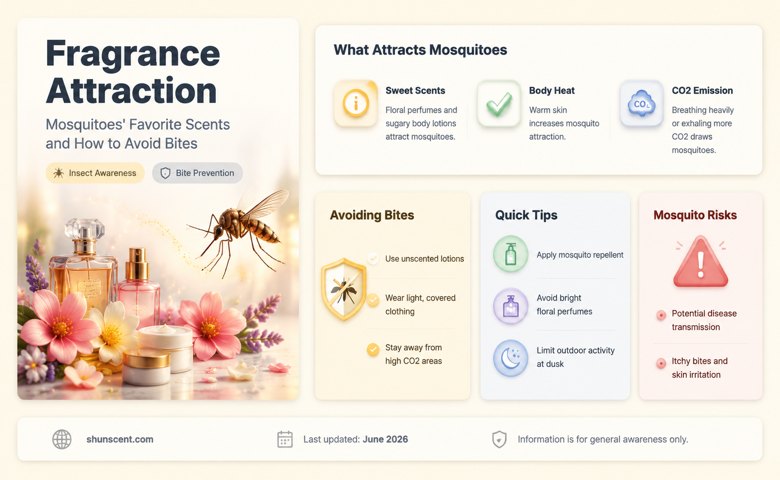 are mosquitoes attracted to fragrance