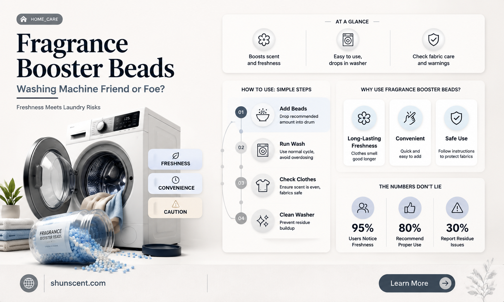 are fragrance booster beads bad for a washing machine