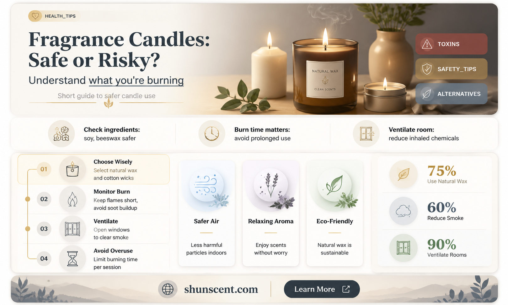 are fragrance candles safe