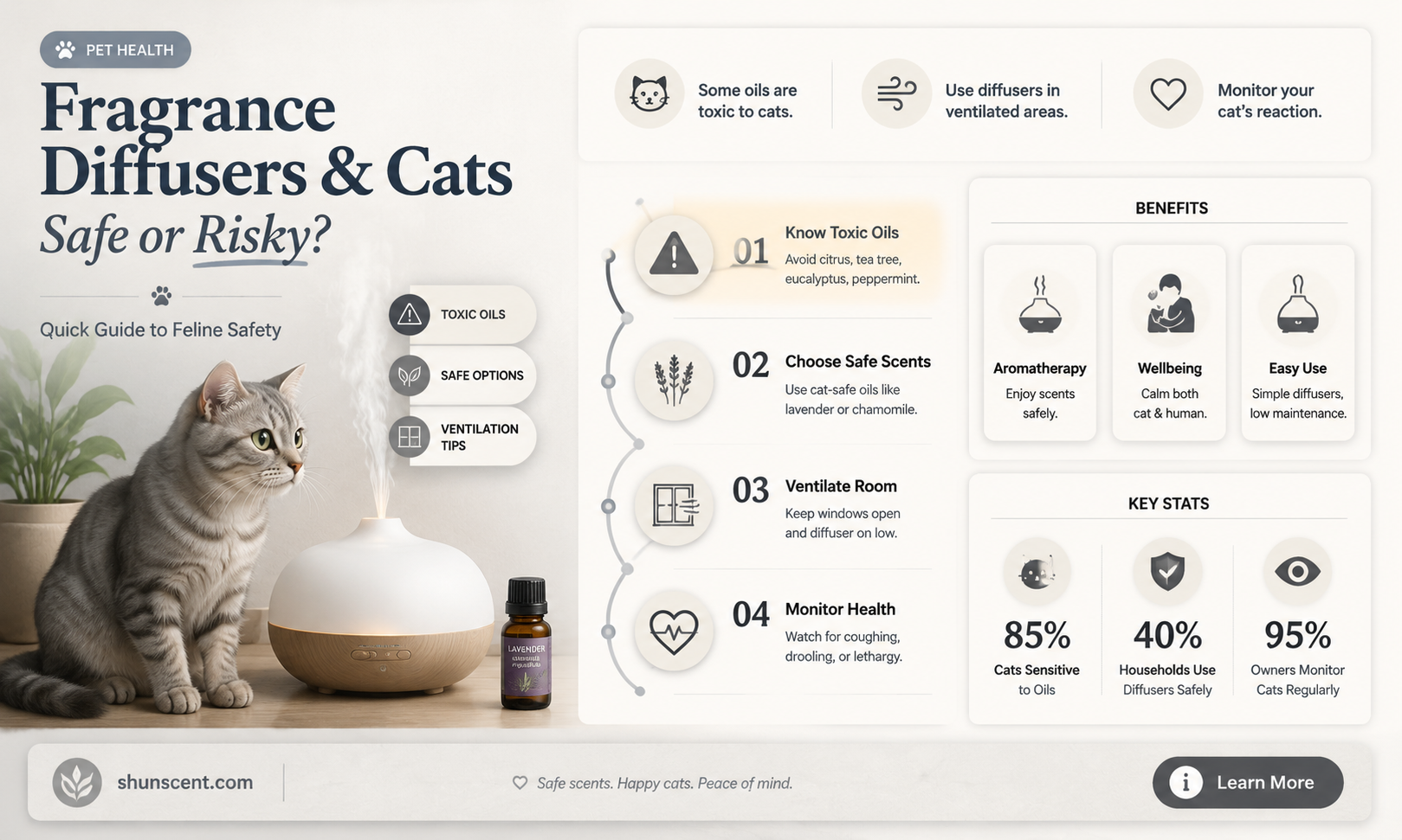 are fragrance diffusers safe for cats
