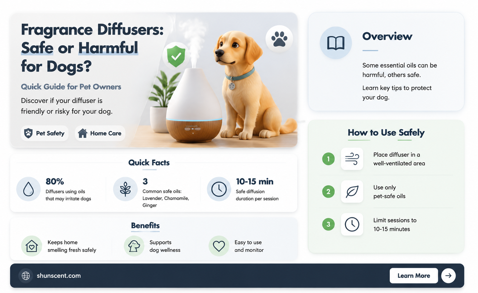 are fragrance diffusers safe for dogs