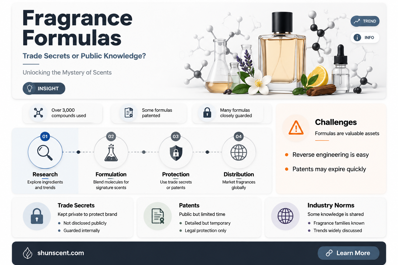 are fragrances trade secrets