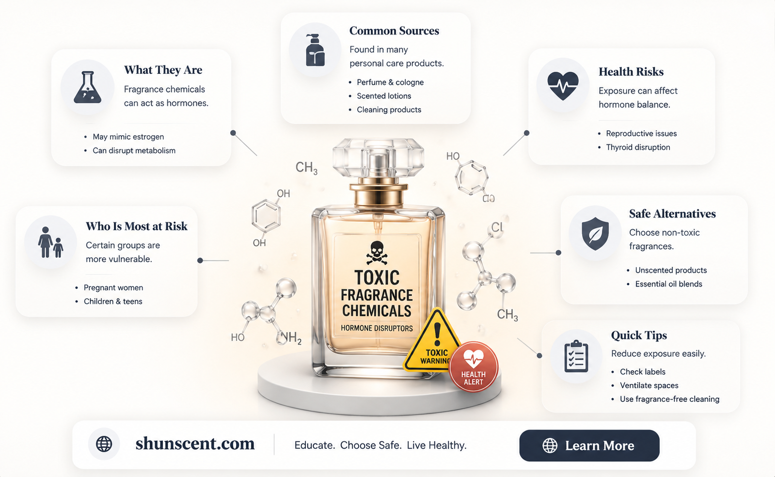 are fragrances hormone disruptors