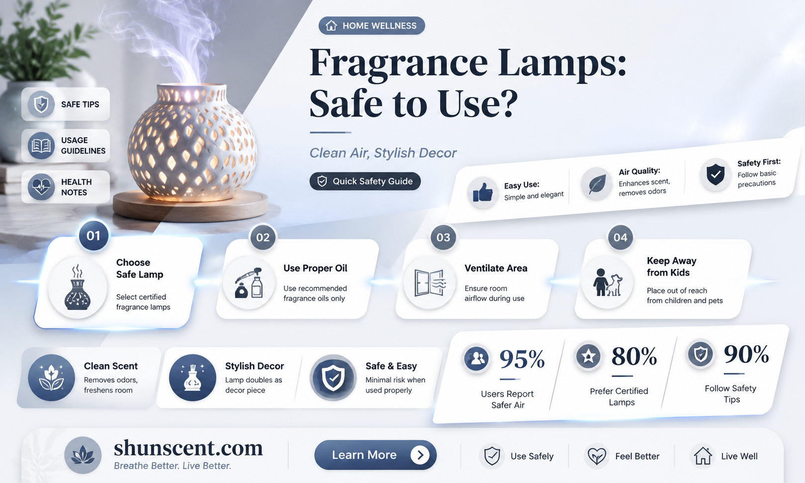 are fragrance lamps safe