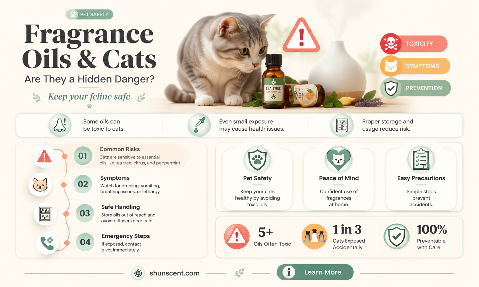 are fragrance oils harmful to cats