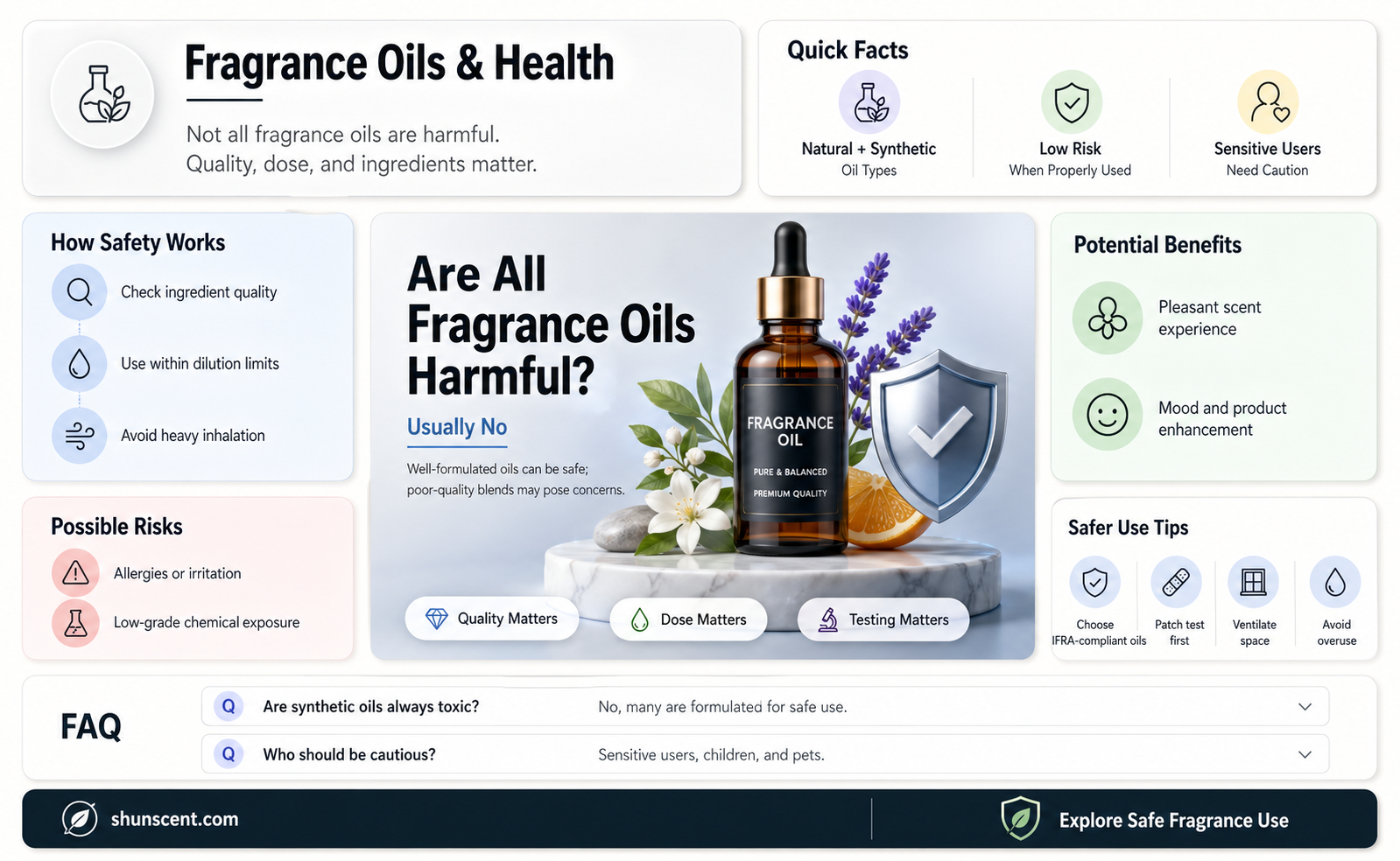 are all fragrance oils dangerous