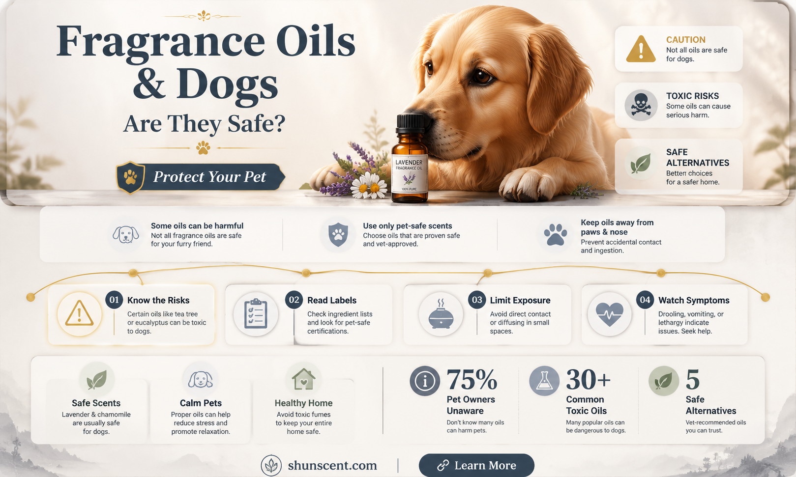 are fragrance oils bad for dogs