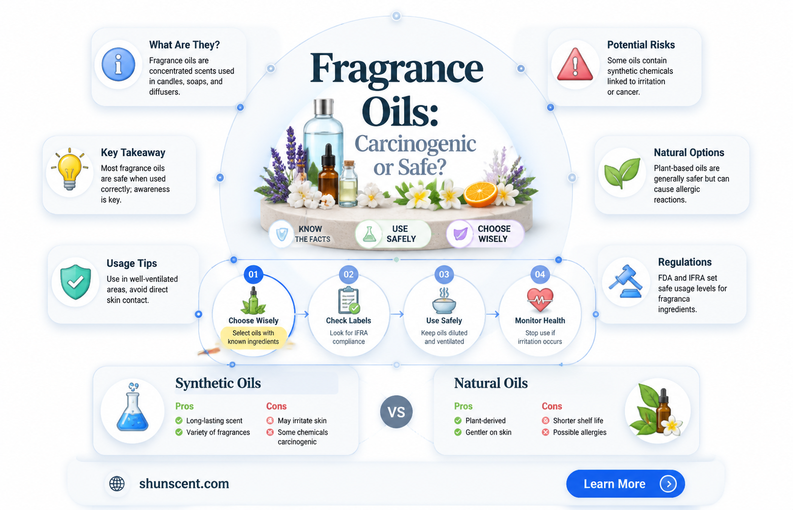 are fragrance oils carcinogenic