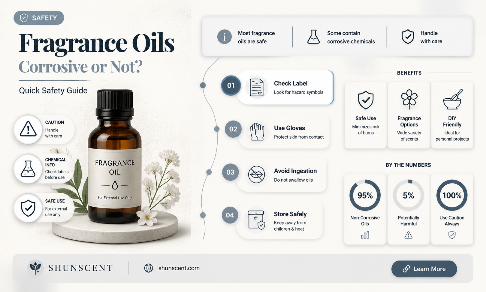 are fragrance oils corrisive