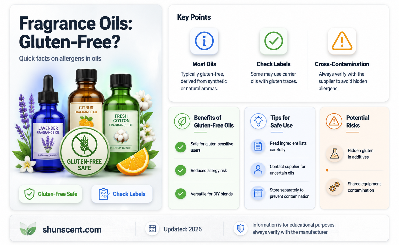 are fragrance oils gluten free