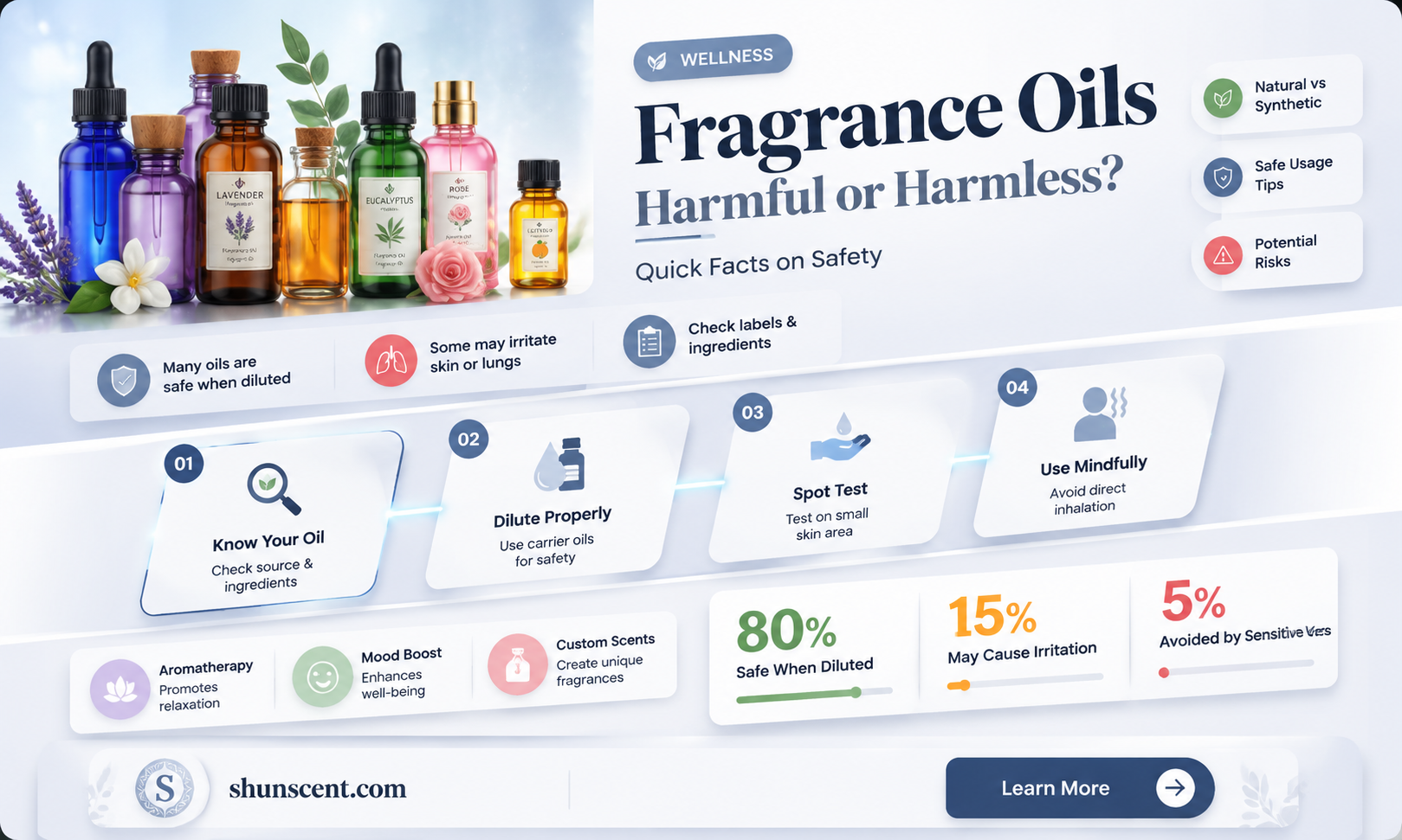 are fragrance oils bad