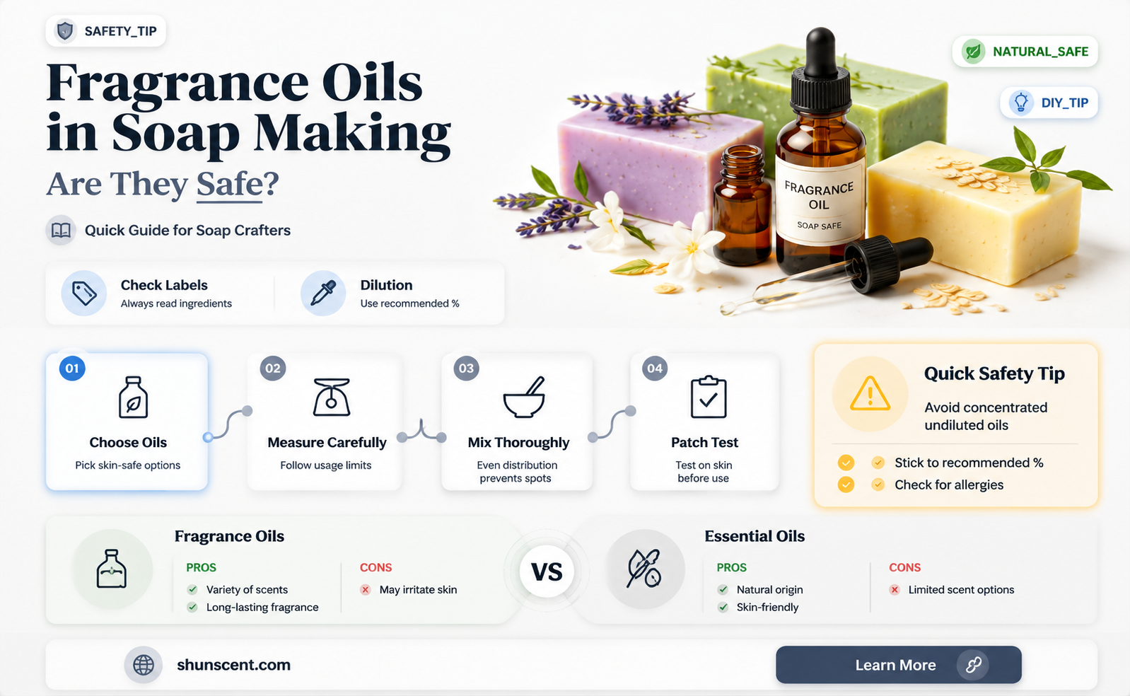are fragrance oils safe for soap making