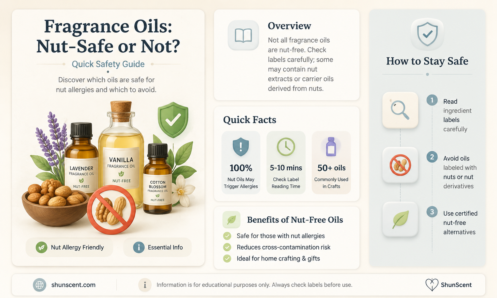 are fragrance oils nut safe